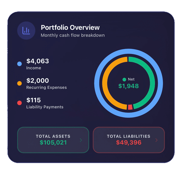 Portfolio Overview
