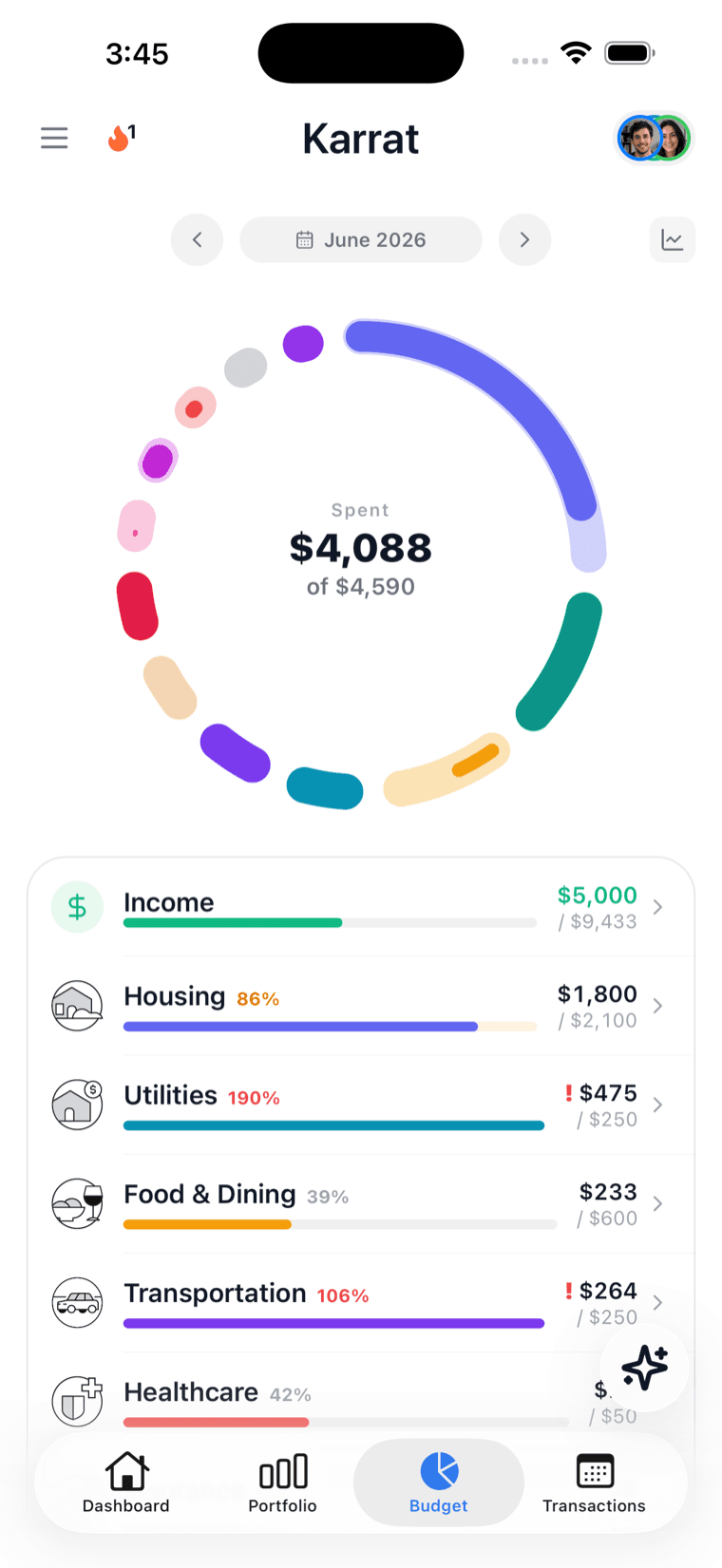 Karrat monthly budget