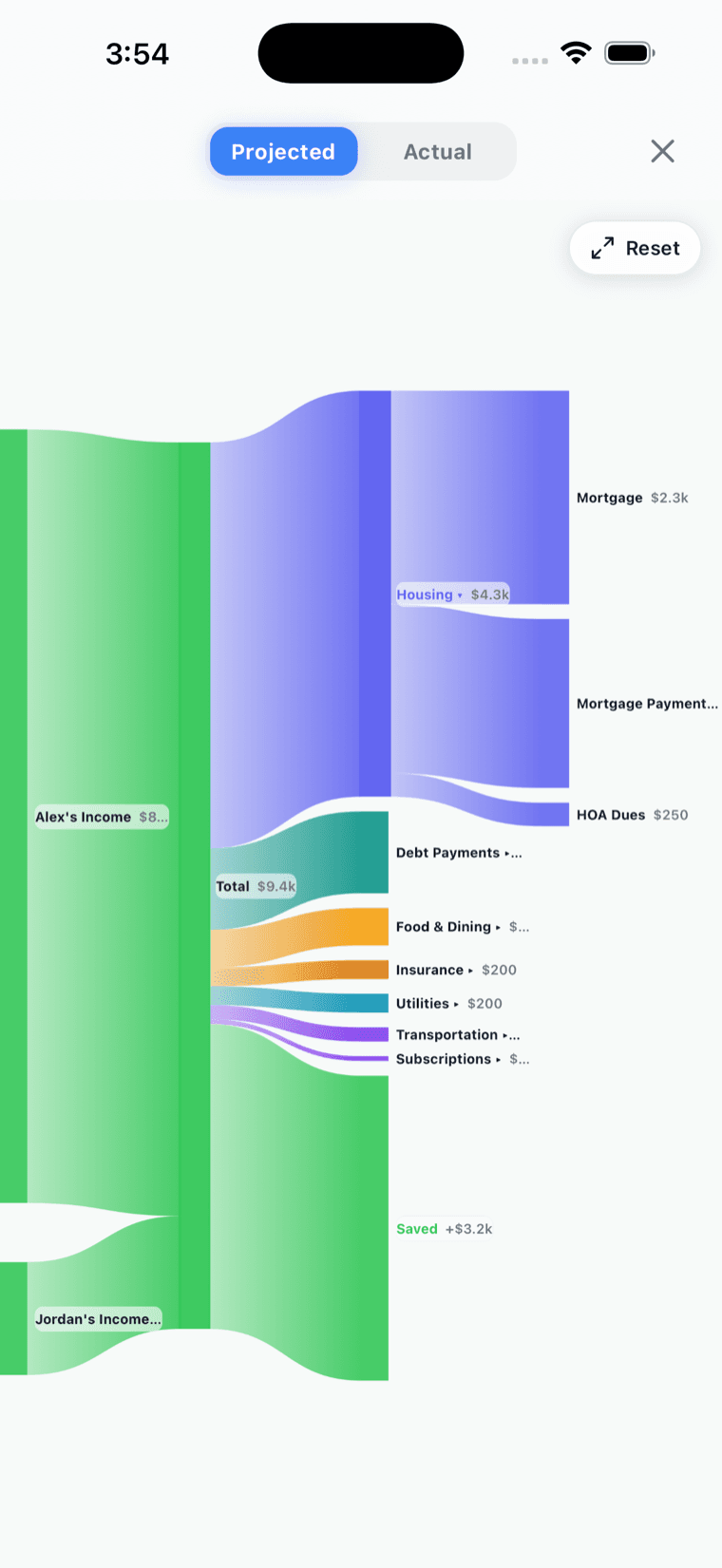 Karrat Score and financial health overview